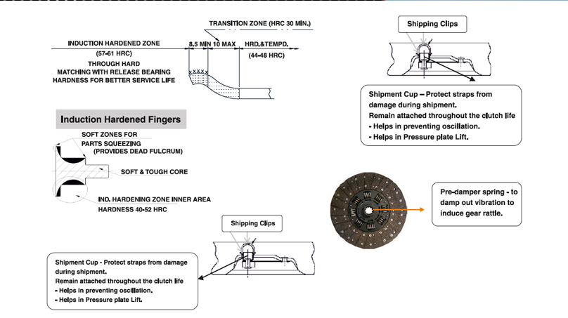 Automotive Clutches